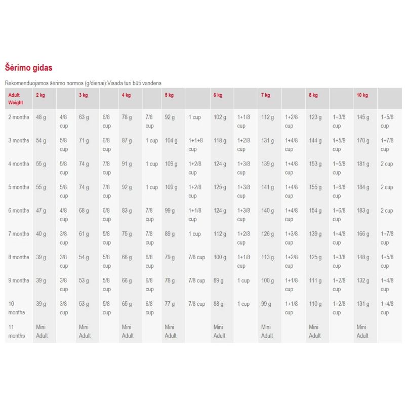 Barība kucēniem royalcanin mini 800g