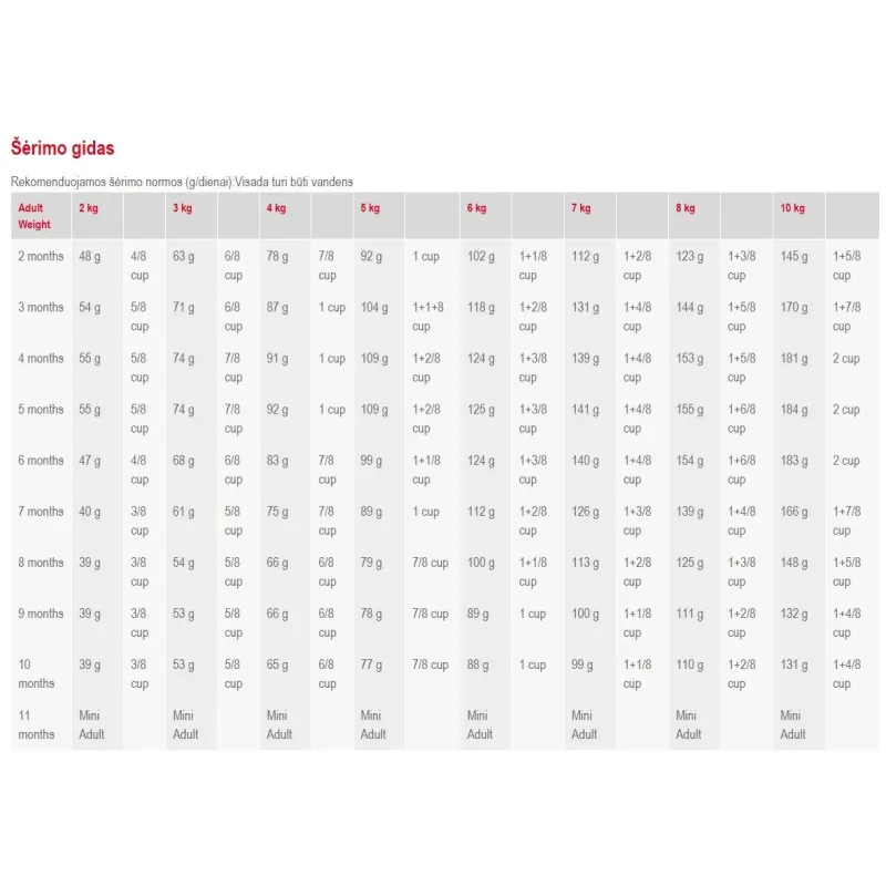 Sausas šunų maistas Royal Canin SHN Mini Junior, vištiena, 0.8 kg