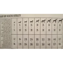 Barība suņiem quattro jērs-rīsi 12kg