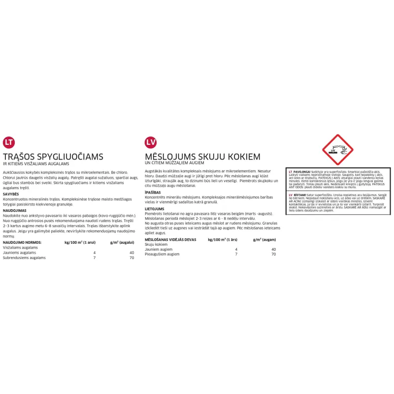 Mēslojums mūžzaļajiem augiem, skujkokiem Baltic Agro, granulēts, 15 kg