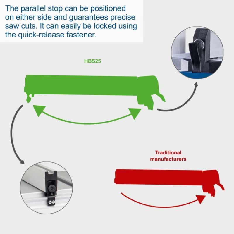 Lentzāģis HBS25, Scheppach