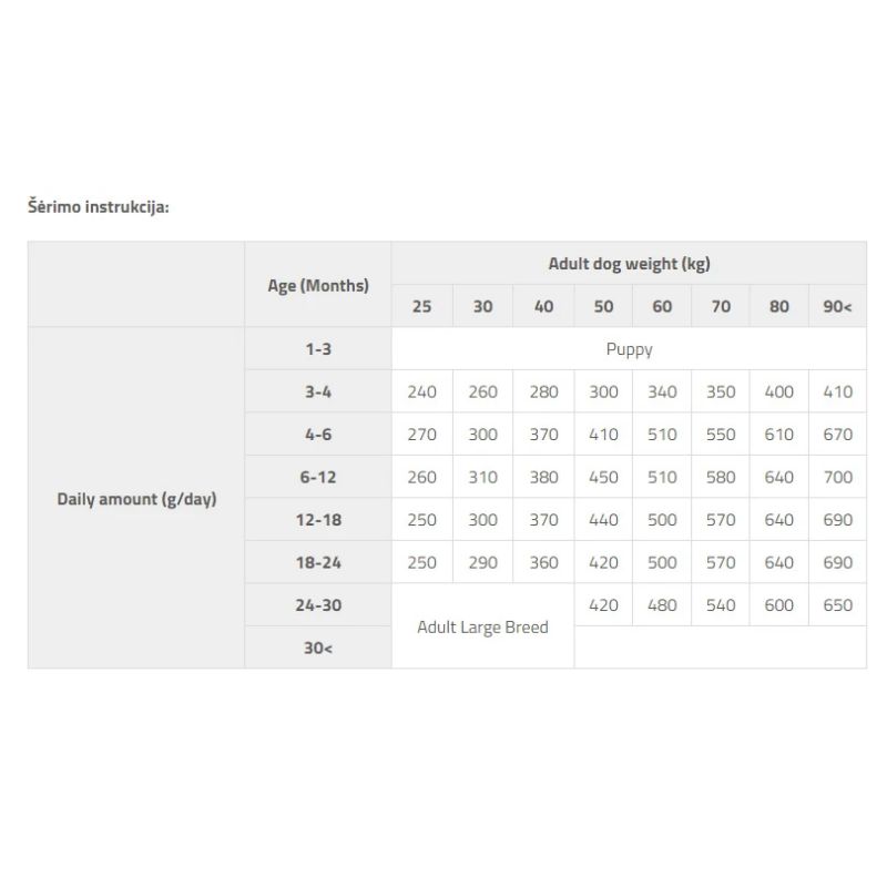 Kuiv koeratoit Brit Care Large Breed, lambaliha, 3 kg