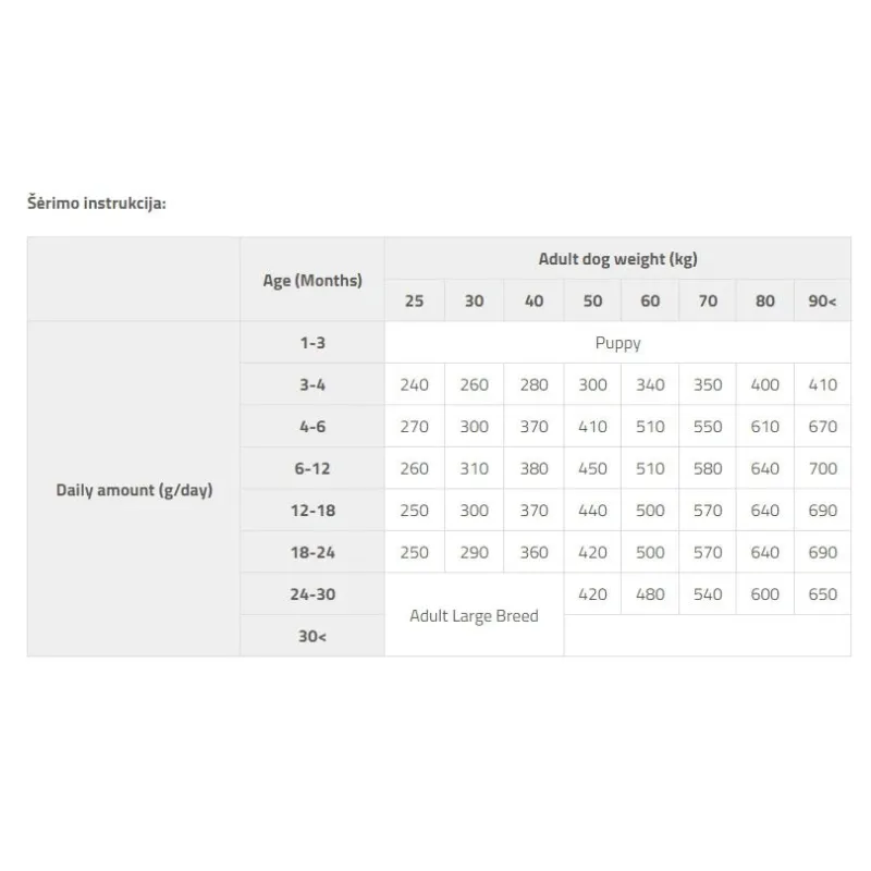 Barība kucēniem brit care large 3kg