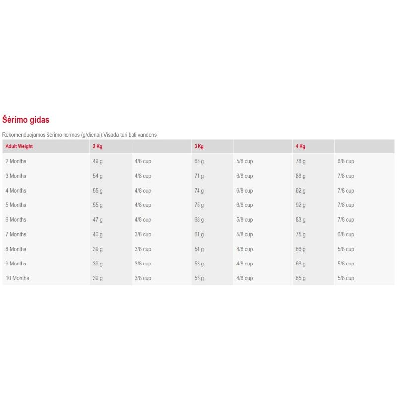 Barība yorkshire terrier j 500g