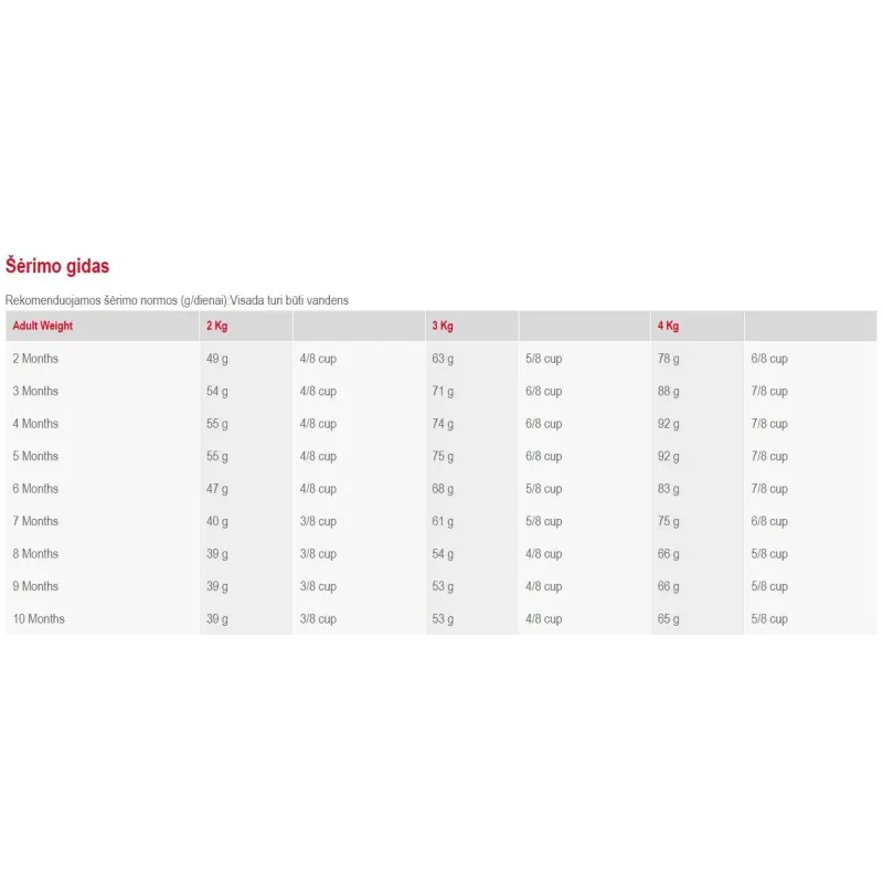 Sausā suņu barība Royal Canin Terrier Junior, vistas gaļa, 0.5 kg