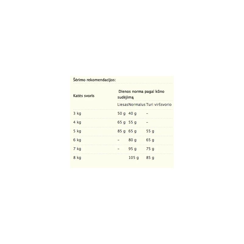Barība kaķiem fbn british shorthaun 2kg