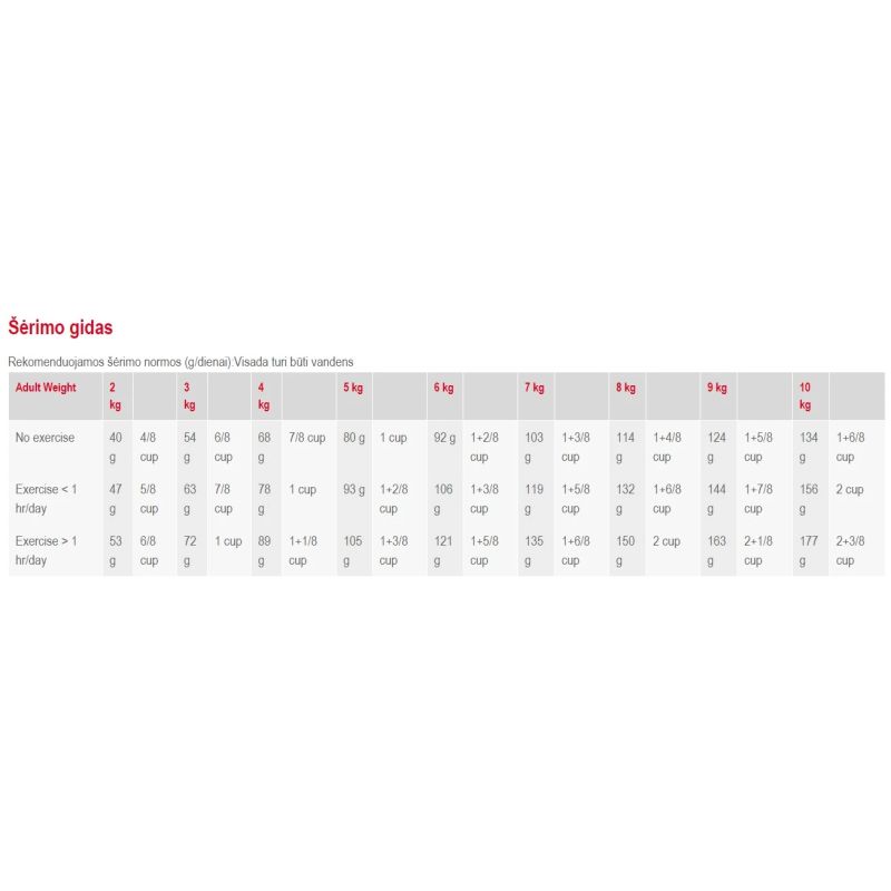 Barība suņiem royalcanin mini adult 800g