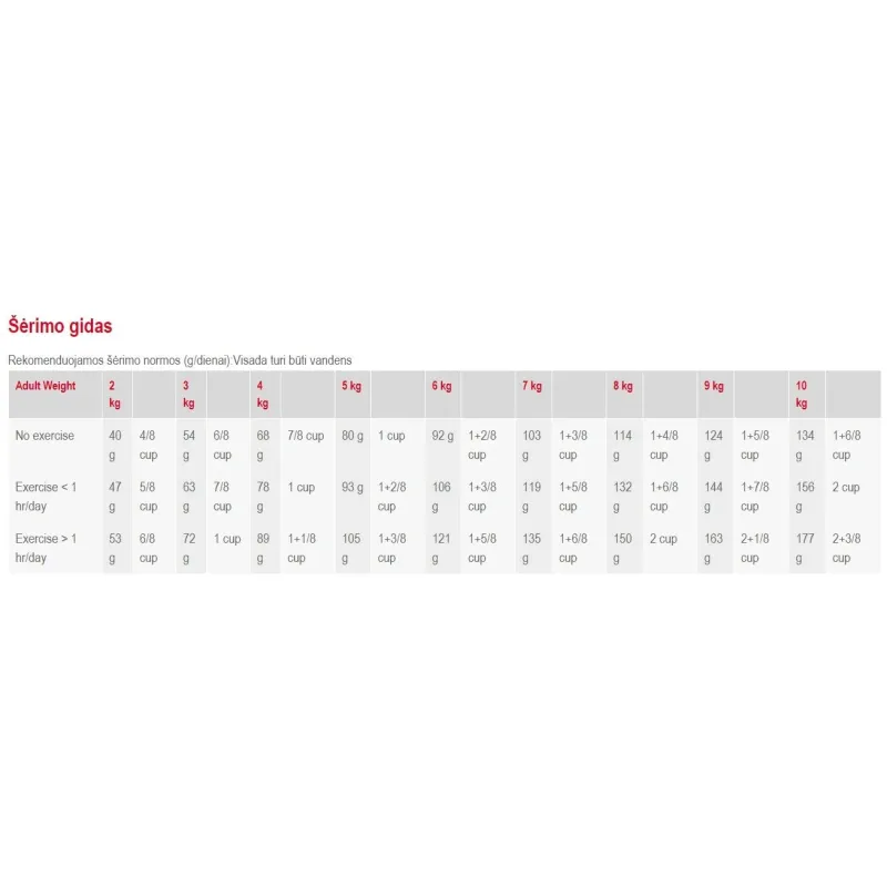 Sausas šunų maistas Royal Canin Mini, vištiena, 0.8 kg