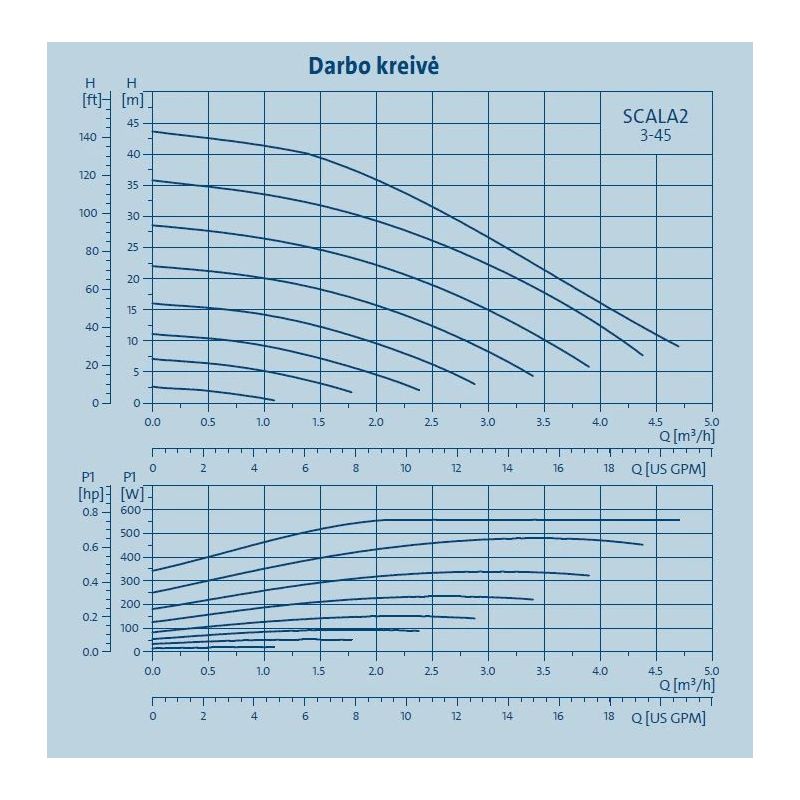 Ūdens piegādes sūknis scala2 3-45 550w
