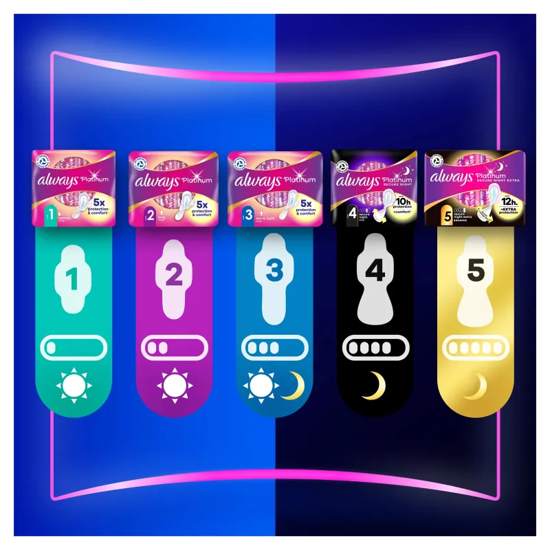 Always Platinum Size 3 Higiēniskās Paketes Ar Spārniņiem, Day & Night, 22 gab