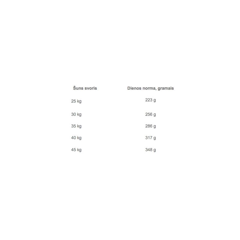 Kuiv koeratoit Brit Premium By Nature Adult L Chicken, 15 kg