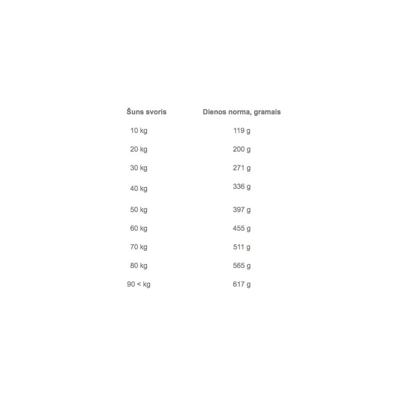 Sausā suņu barība Brit Premium By Nature Sensitive, jēra gaļa-rīsi, 3 kg