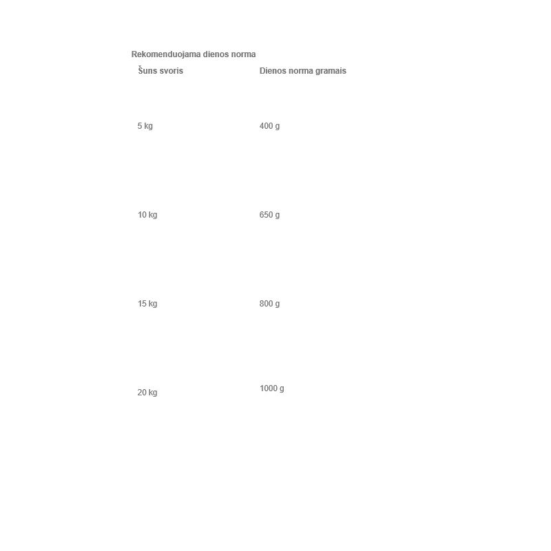 Märg koeratoit Brit Premium Beef & Fish Sausage, veiseliha-kalaliha, 0.8 kg