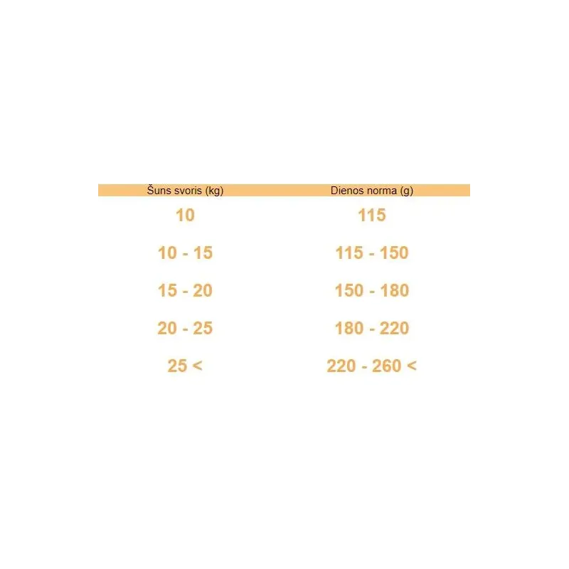 Sausā suņu barība Brit Care Medium Breed Lamb&Rice, jēra gaļa, 3 kg