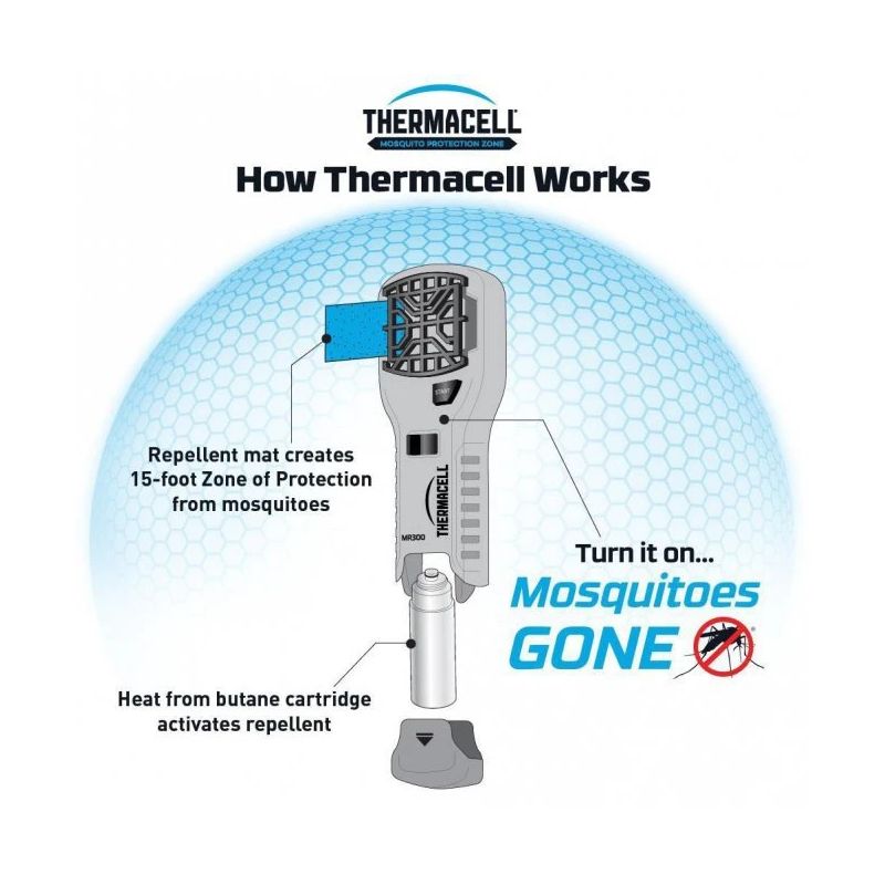 Odu iznīcinātājs thermacell mr300g