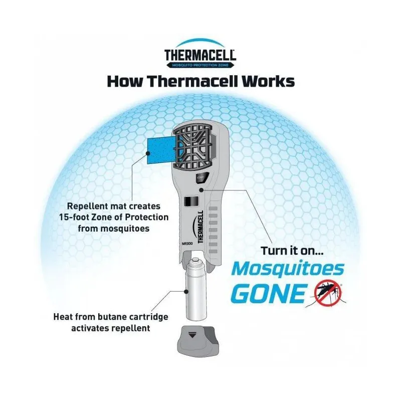 Odu iznīcinātājs thermacell mr300g