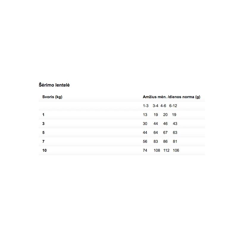 Barība kucēniem brit premium small 1kg