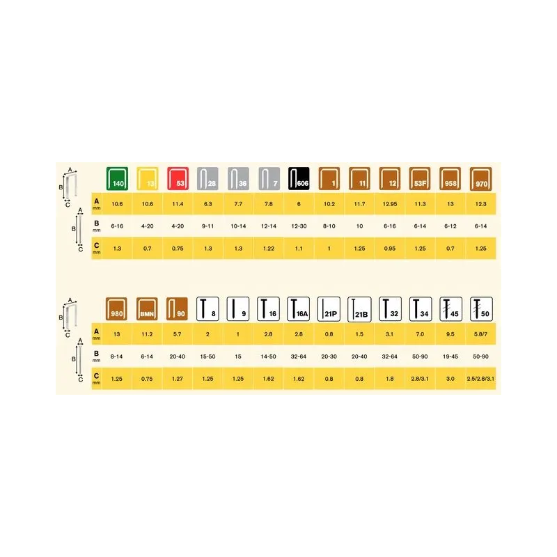 Nagliņas Rapid Nr. 8-40, 5000 gab.