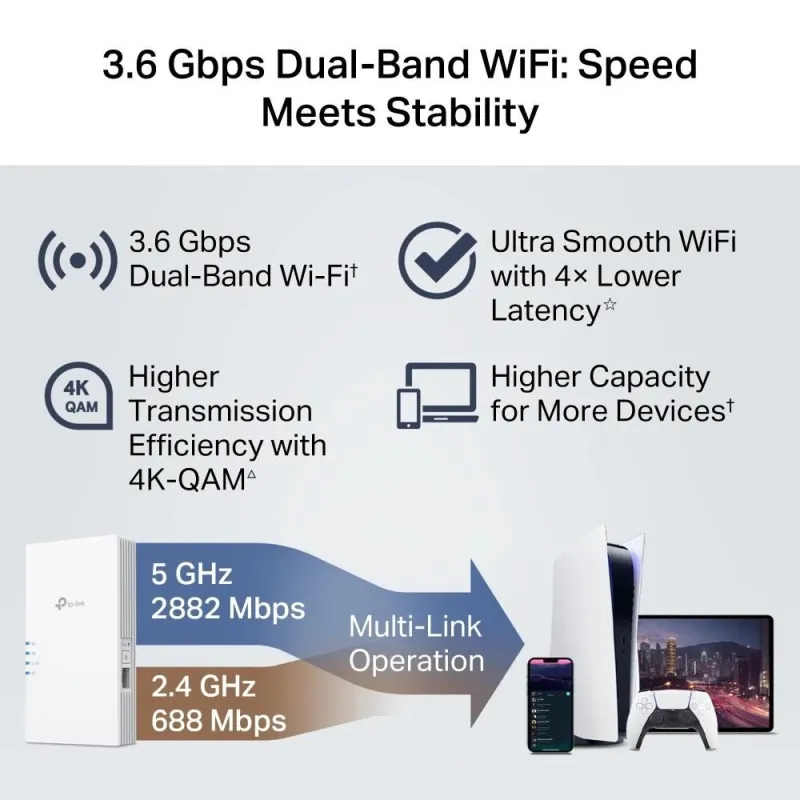 Wrl range extender 3600mbps-dual band re220be tp-link