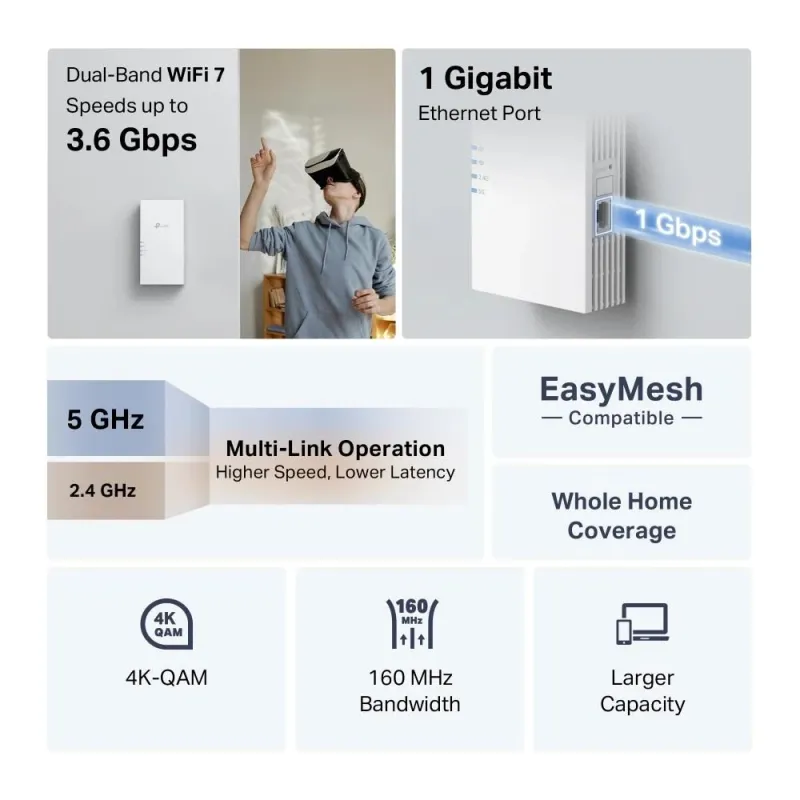 Wrl range extender 3600mbps-dual band re220be tp-link