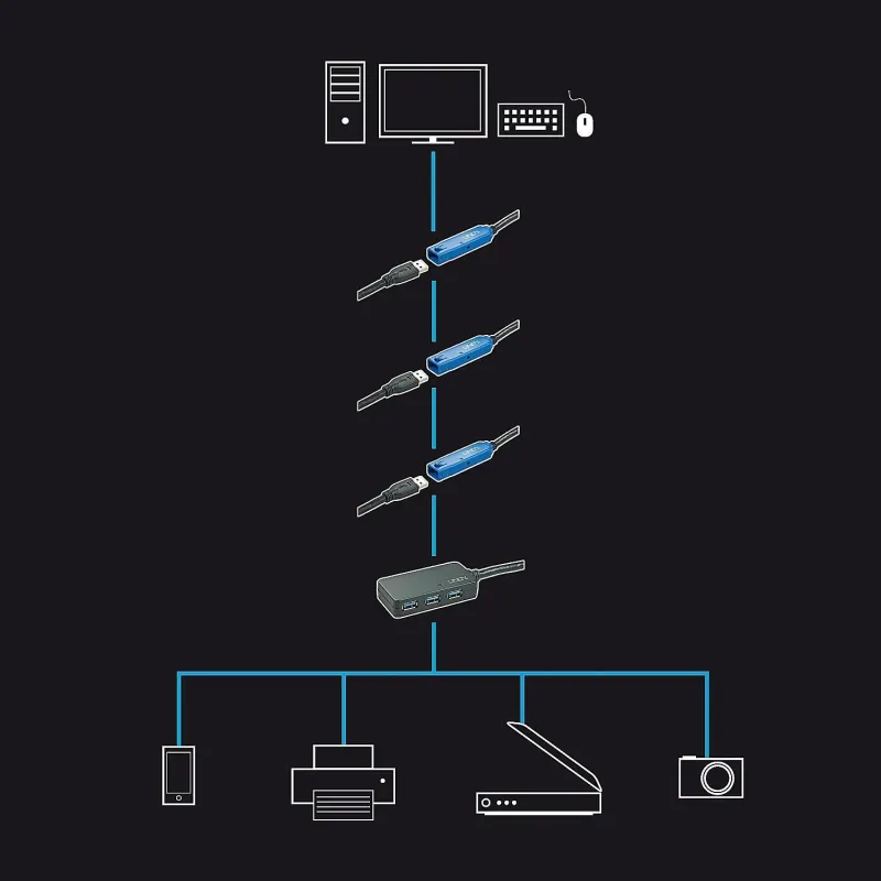 Cable usb3 extension hub 10m-active 43159 lindy