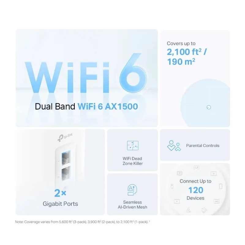 AX1500 Whole Home Mesh Wi-Fi 6 System - Deco X10 ,2-pack, - 802.11ax - 10-100-1000 Mbit-s - Ethernet LAN ,RJ-45, ports 1 - Mesh