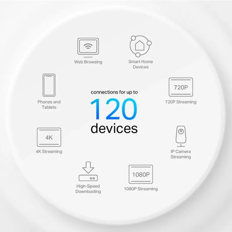 AX1500 Whole Home Mesh Wi-Fi 6 System - Deco X10 ,1-pack, - 802.11ax - 1201 Mbit-s - Ethernet LAN ,RJ-45, ports 1 - Mesh Support