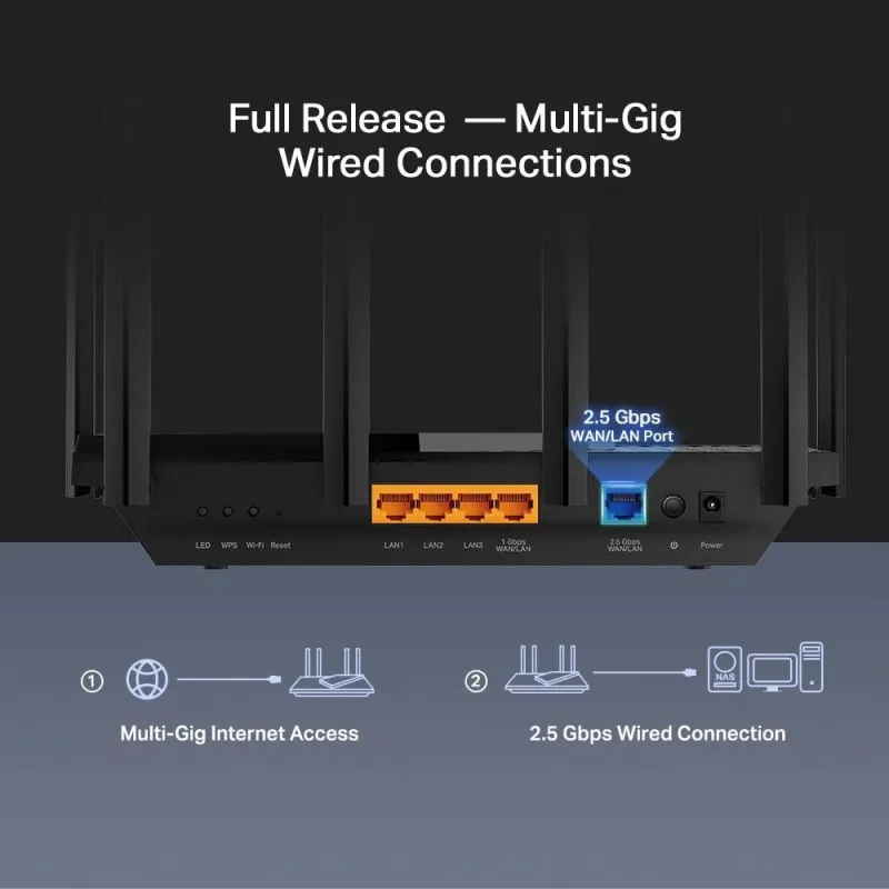 Wireless Router-TP-LINK-Wireless Router-5400 Mbps-Wi-Fi 6-IEEE 802.11a-IEEE 802.11 b-g-IEEE 802.11n-IEEE 802.11ac-IEEE