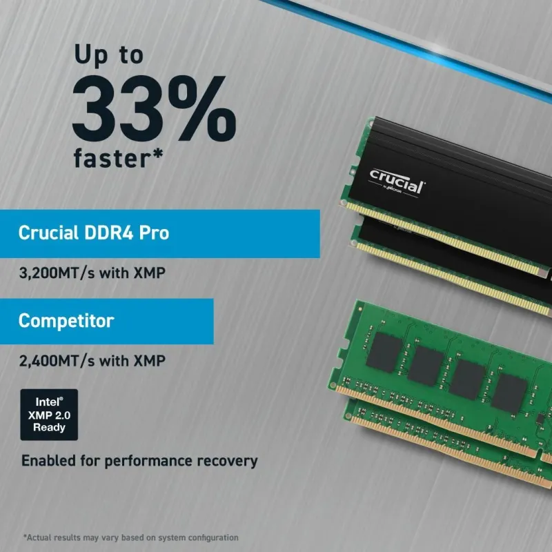 Memory dimm pro 64gb ddr4-3200-kit2 cp2k32g4dfra32a crucial