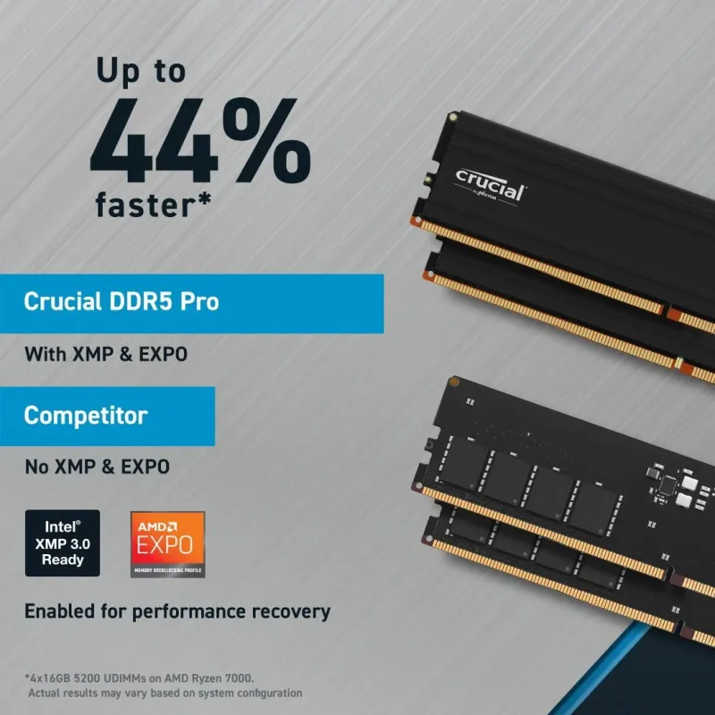 Memory dimm pro 48gb ddr5-5600-kit2 cp2k24g56c46u5 crucial