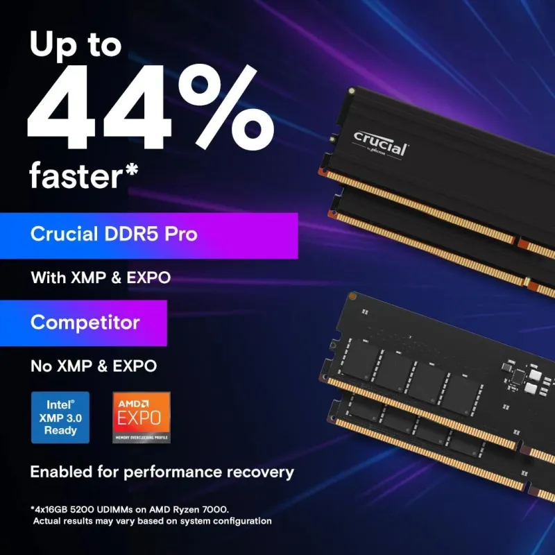 Memory dimm 128gb ddr5-5600 k2-pro cp2k64g56c46u5 crucial