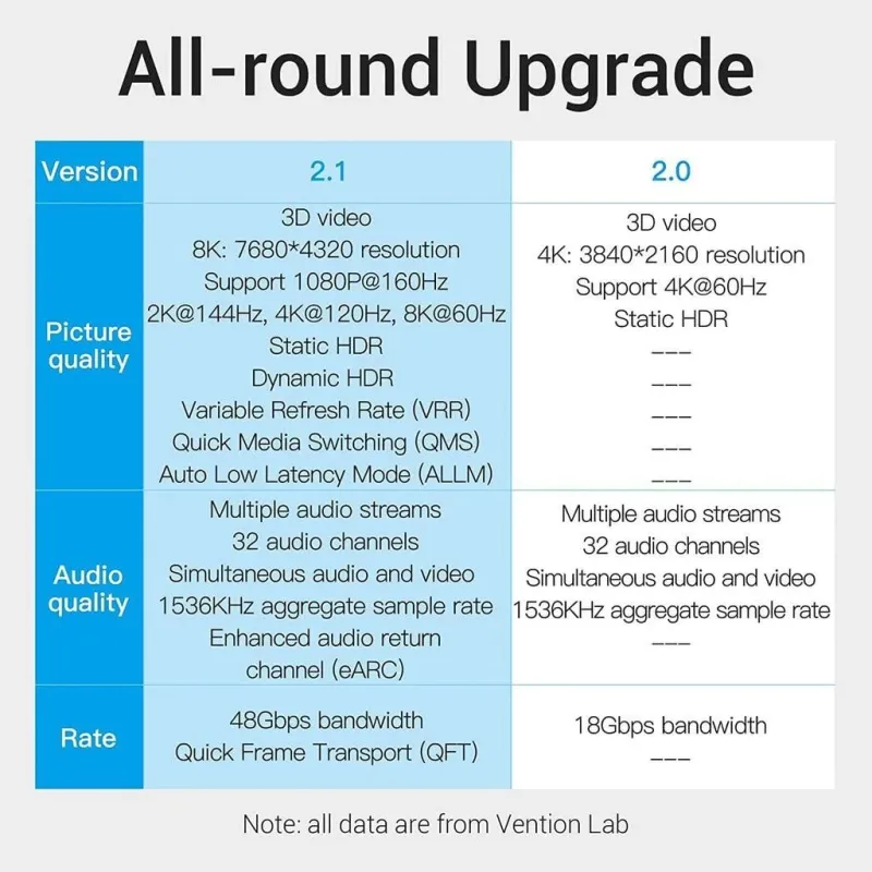 Cable hdmi 5m 8k-aanbj vention