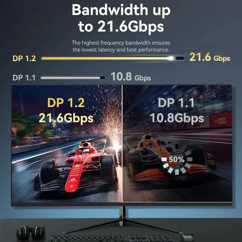 Cable dp to dp 1.5m-hakbg vention