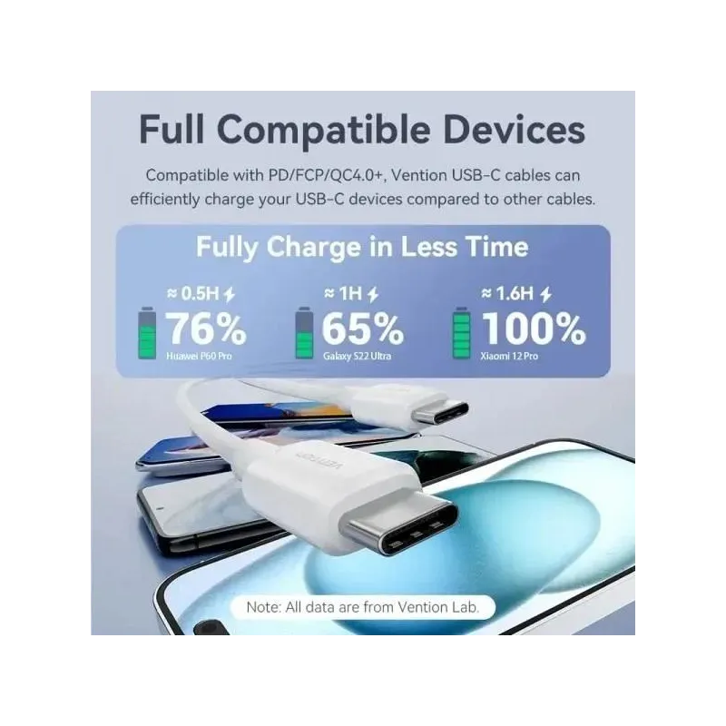 Cable usb-c to usb-c-2m blue trcsh vention