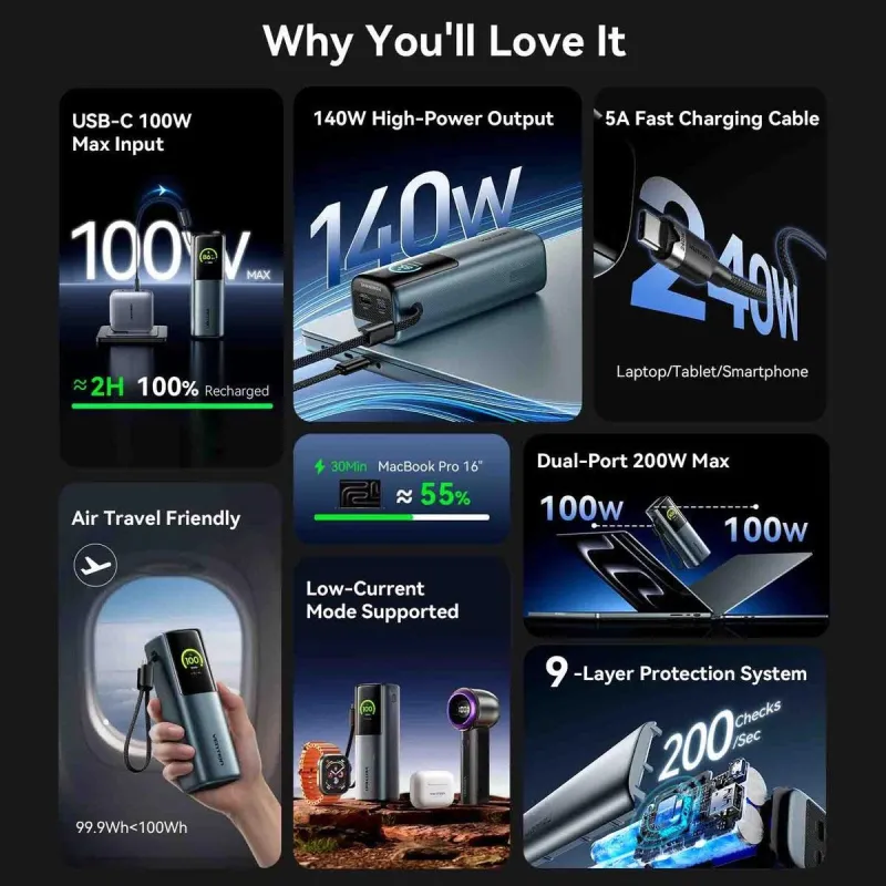Power bank usb 27000mah 200w-fkgh0 vention