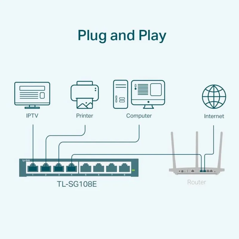 Switch-TP-LINK-8xRJ45-TL-SG108E