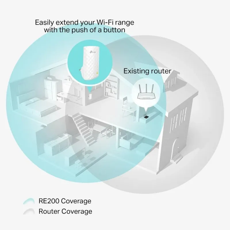 Wrl range extender 750mbps-re200 tp-link