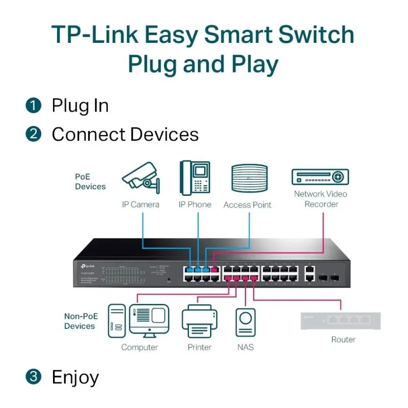 Switch-TP-LINK-Desktop-pedestal-28x10Base-T - 100Base-TX - 1000Base-T-PoE+ ports 24-250 Watts-TL-SG1428PE