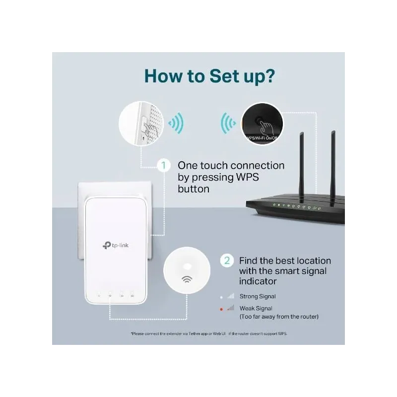 Wrl range extender 1200mbps-re300 tp-link
