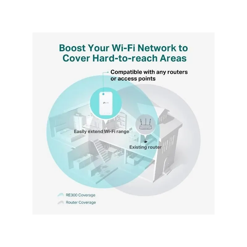 Wrl range extender 1200mbps-re300 tp-link
