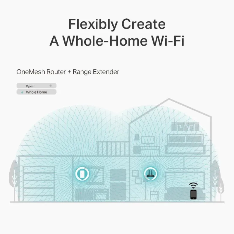 Wireless Router-TP-LINK-Wireless Router-1200 Mbps-Wi-Fi 5-1 WAN-4x10-100-1000M-Number of antennas 4-ARCHERC6