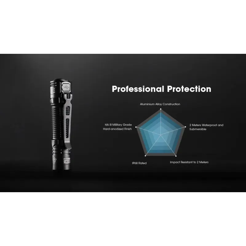 Flashlight edc series-edc31 nitecore