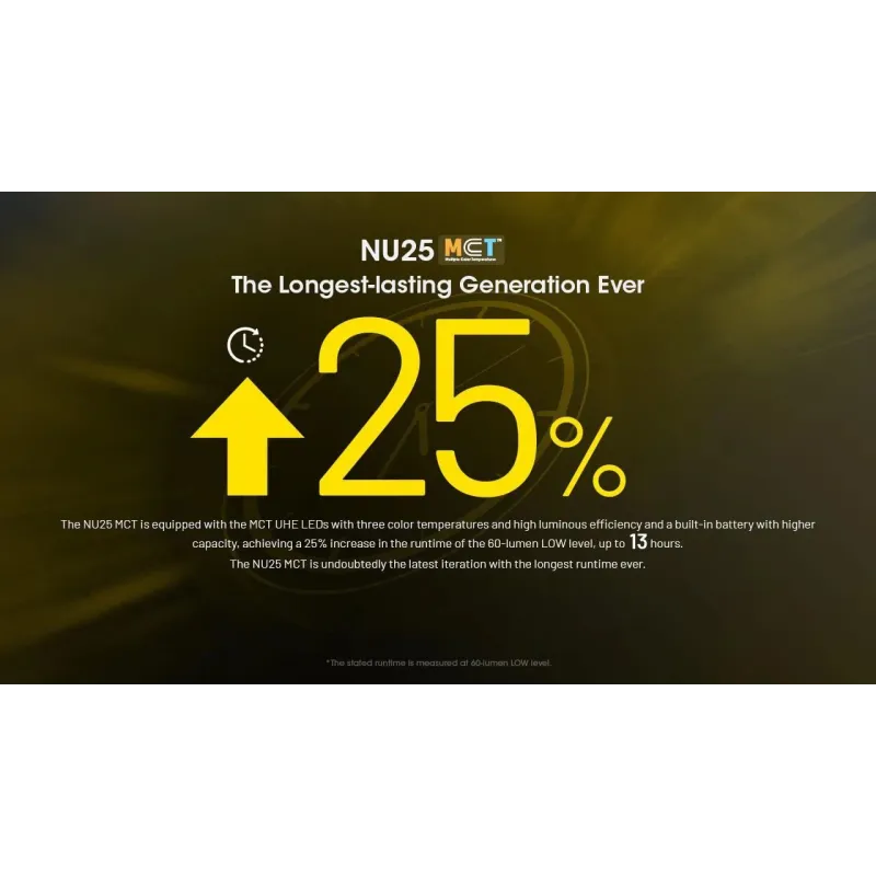 Headlamp nu series 400 lumens-nu25 mct nitecore