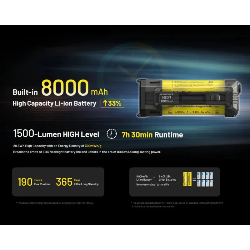 Flashlight edc series-edc37 nitecore
