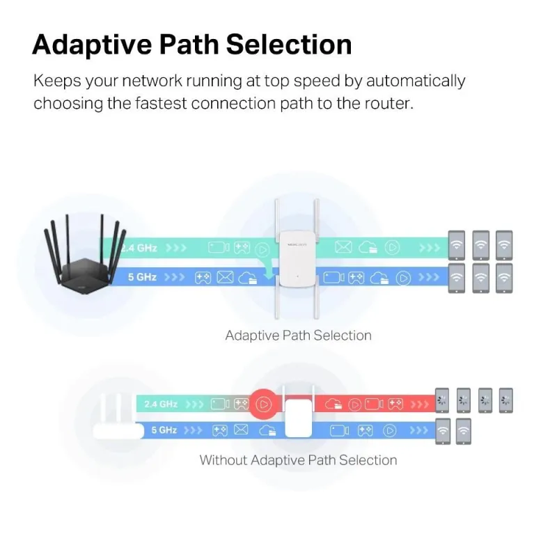 Wrl range extender 1900mbps-me50g mercusys