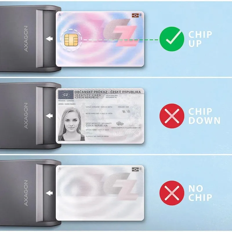 Card reader flat smartcard-id-usb2.0 1.3m cre-sm3t axagon