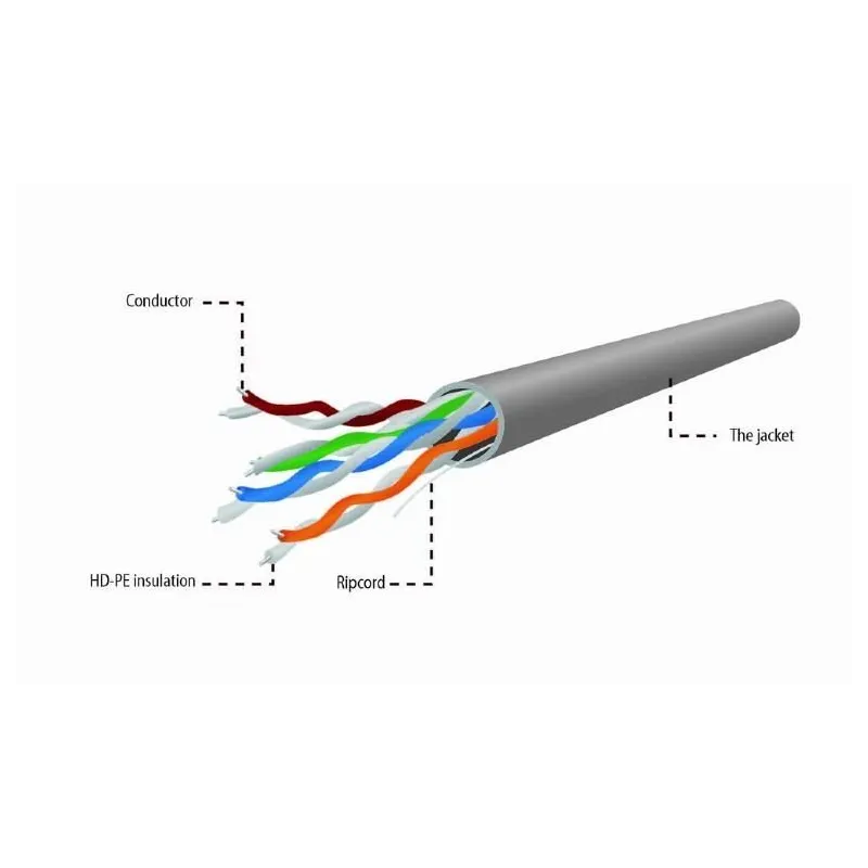 Cable cat5e utp 305m gray-upc-5004e-l gembird