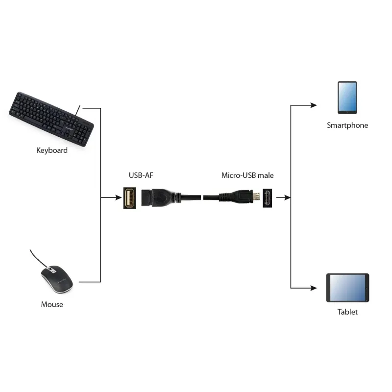 Cablexpert USB OTG AF to Micro BM cable, 0.15 m - Cablexpert
