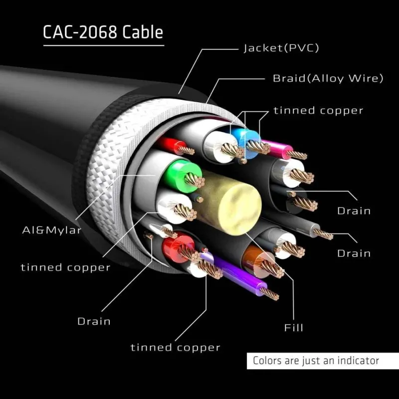 Cable dp to dp 2m-m-m cac-2068 club3d