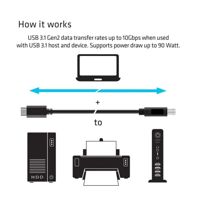 Cable usb-c to usb3.1 1m-m-m cac-1524 club3d